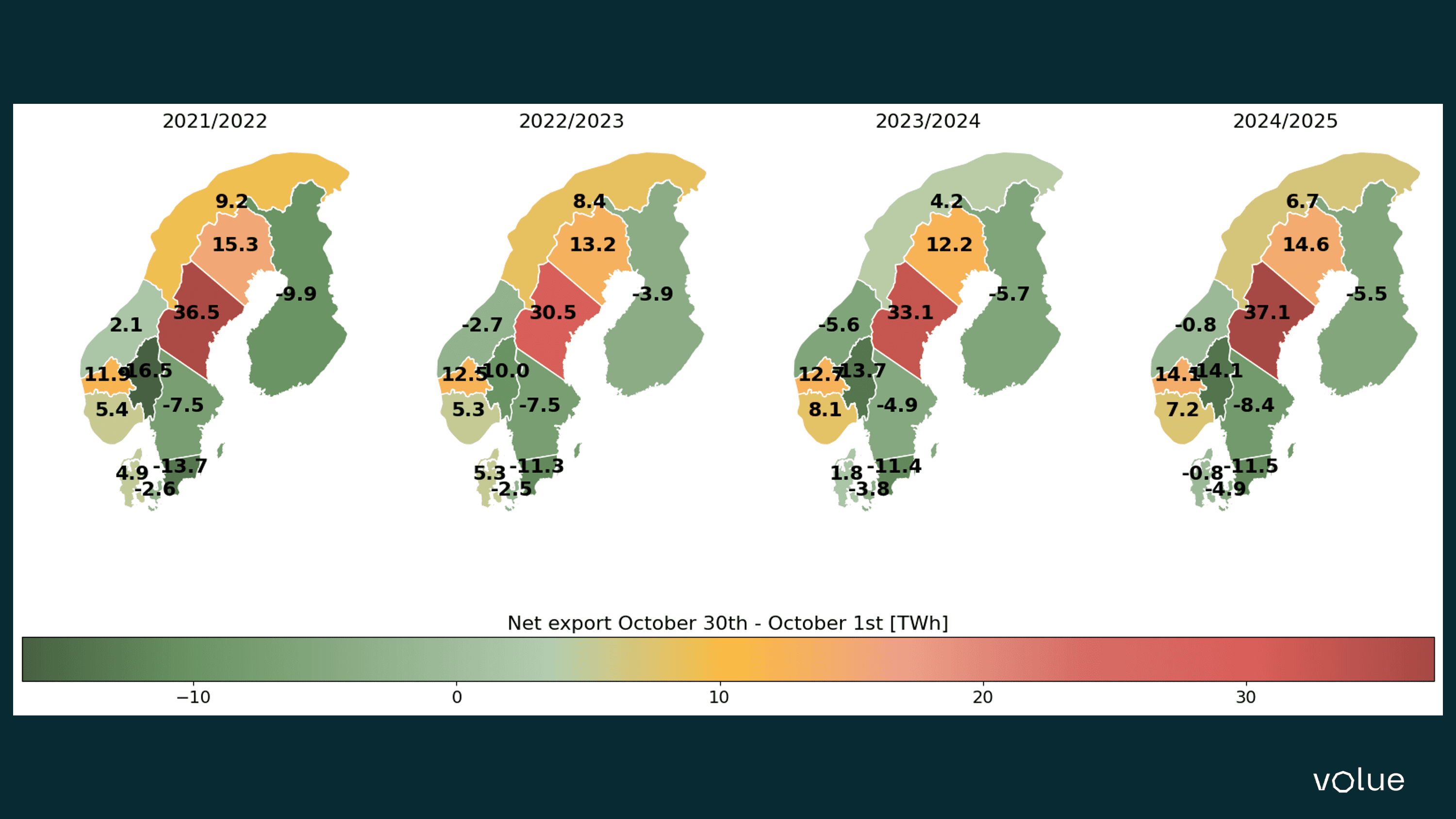 Figure 1: Sum of net positions per bidding zone pre and post go-live of flow-based market coupling. TWh.